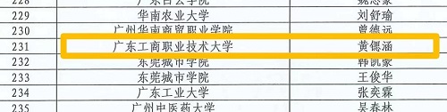 获奖名单1.jpg 获奖名单1.jpg
