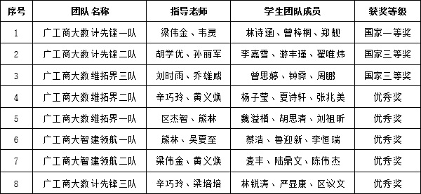 获奖名单.jpg