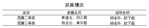 获奖情况.jpg